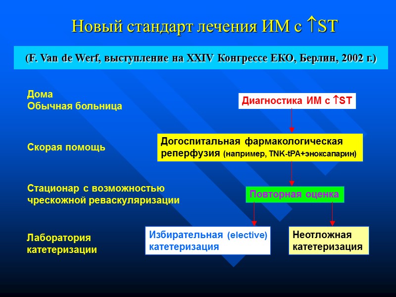 Новый стандарт лечения ИМ c ST (F. Van de Werf, выступление на XXIV Конгрессе Новый стандарт лечения ИМ c ST (F. Van de Werf, выступление на XXIV Конгрессе